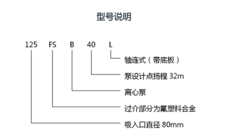 FSB氟塑料化工泵(图1)