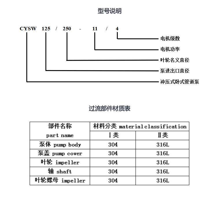 CYSW冲压卧式管道泵(图1)