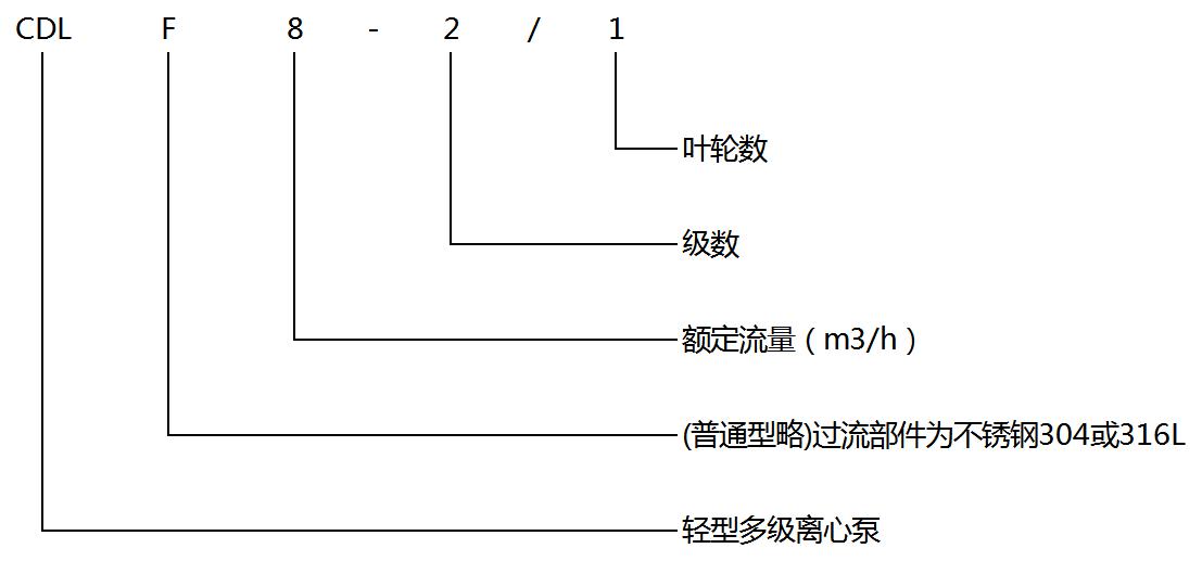 型号意义.jpg