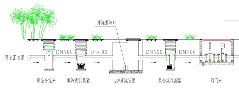 海绵城市~雨水收集系统(图27)