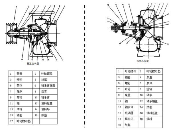 HBC混流泵(图1)