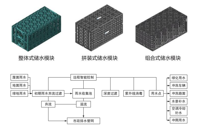 海绵城市~雨水收集系统(图4)