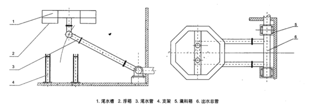 BB型无动力式滗水器(图1)