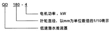 QD型潜水推流器(图1)