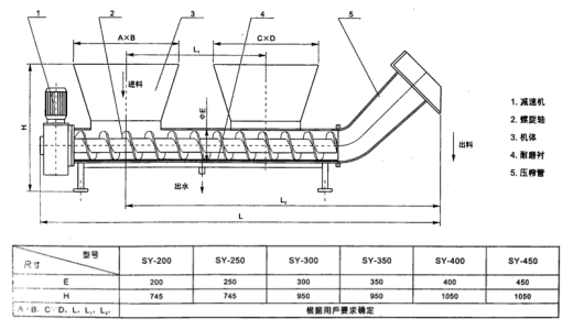 SY型栅渣压榨机(图1)