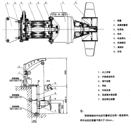 QD型潜水推流器(图2)