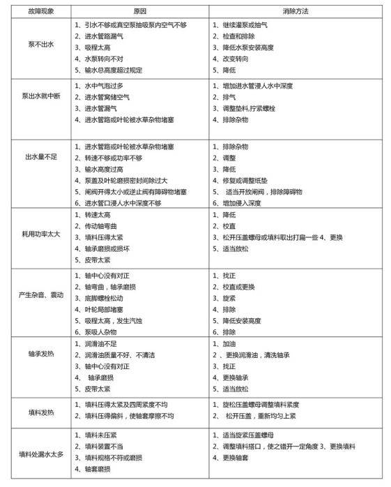 HW(-S)卧式混流泵(图3)
