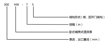 HW(-S)卧式混流泵(图2)