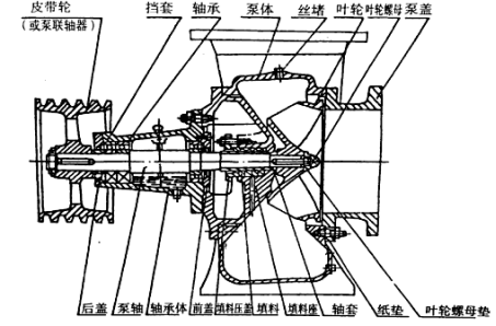 HW(-S)卧式混流泵(图1)