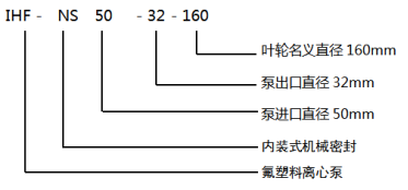 IHF-NS高温氟塑料泵(图2)