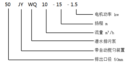 JYWQ自动搅匀潜水排污泵(图1)