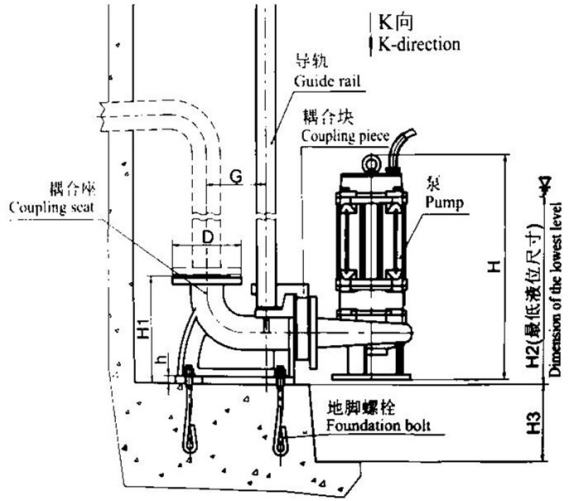 JYWQ自动搅匀潜水排污泵(图2)