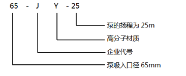 JY不锈钢液下泵(图1)