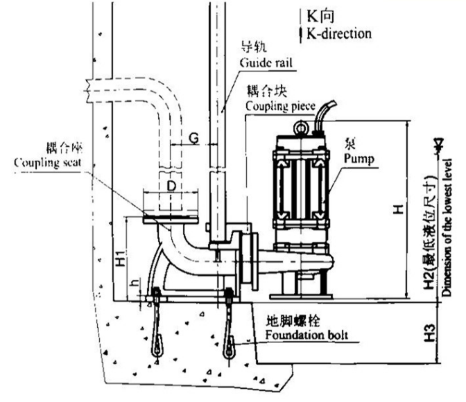 QW(WQ)型潜水排污泵(图2)