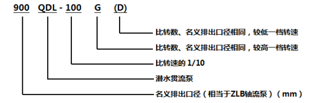 QGL型潜水贯流泵(图1)