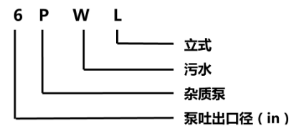 PWL系列立式排污泵(图1)