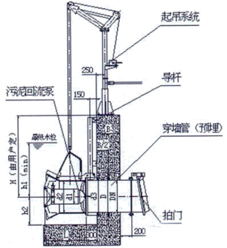QJB-W型潜水污泥回流泵(图1)