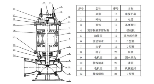 QW(WQ)型潜水排污泵(图1)