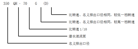 QH型潜水混流泵(图1)