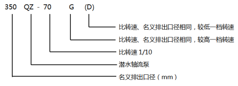 QZ(ZQ)型潜水轴流泵(图1)