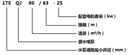 QJ型深井泵(图1)