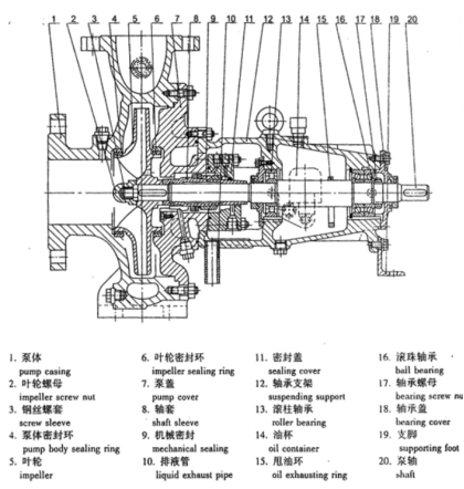STH石油化工流程泵(图2)