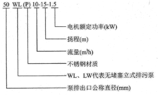 WL(LW)立式排污泵(图1)
