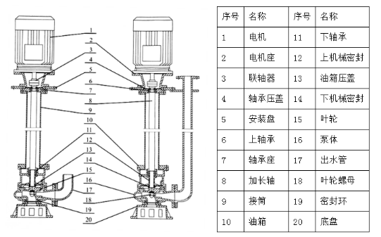 YW型无堵塞排污泵(图1)