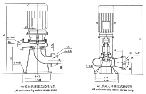 WL(LW)立式排污泵(图2)