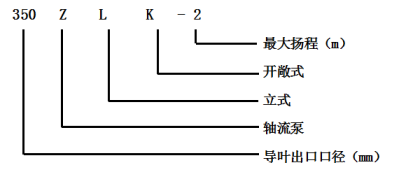ZLK轴流泵(图1)