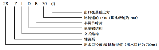 ZLDB单基础轴流泵(图1)